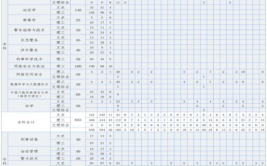 新疆警察学院2022年普通高考招生章程