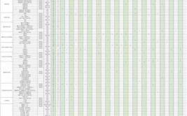 四川师范大学2023年在内蒙古各专业招生人数