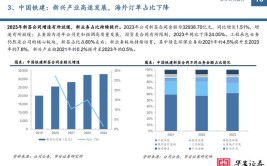 八大建筑央企2023年新签营收及一利五率比较完整版