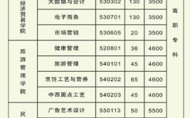 2024马山县民族职业技术学校招生计划