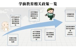 促进学前教育均衡持续发展