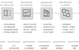 关键是客户体验的竞争(体验顾客店铺汽车服务营造)