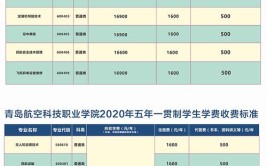 青岛航空科技职业学院学费多少钱一年