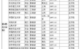 国内的211大学有哪些