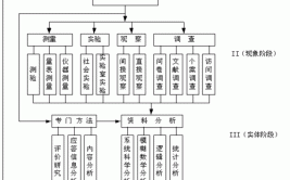 科研课题的常规操作程序是什么