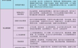 2025年专科生考研究生需要什么条件和要求