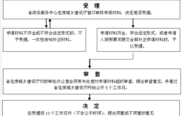 安徽省城市房地产开发经营管理办法