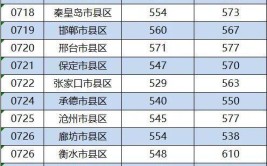 河北师范大学中外合作办学专业有哪些？