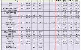 春季高考是怎样的能不能考国控专业难不难