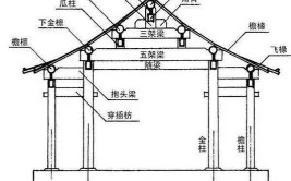 中国传统房屋的构造及承重结构是啥样的？(梁柱结构房屋上梁建筑)