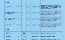 西安工业大学艺术类学费多少钱一年