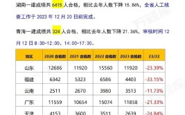 青海省一建合格分数及标准是什么