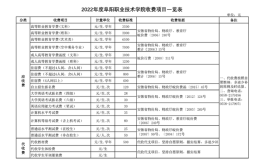 阜阳科技职业学院学费多少钱一年