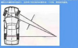 转弯异响：原因分析与解决方法(解决方法原因转向转弯磨损)