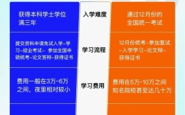 仪器仪表工程在职研究生双证有哪些学校可以报考