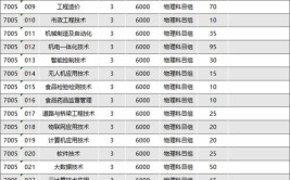 2024福建林业职业技术学院学费多少钱一年