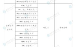 2024年内蒙古专升本考试科目及分数