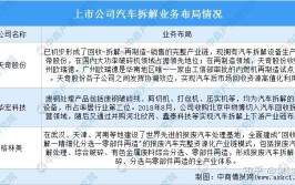 报废车拆解行业的利润点分析(拆解利润报废车行业环保)