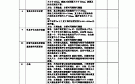 2023年塔式起重机安装拆卸工建筑特殊工种考试内容