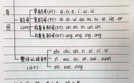 学习拼音有哪些特点