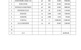 江门工地建筑拆除价目表(拆除费用工地废弃物工程)