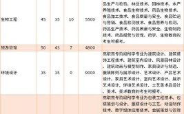 湖州师范学院物理大类分流后的专业有哪些