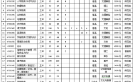 陇南师范高等专科学校综合评价招生专业有哪些？