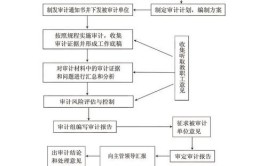 古交市三举措高效推进市本级预算执行情况和决算草案审计工作(审计审计工作决算新报预算执行)