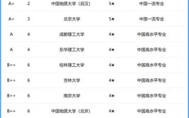 2024年地球化学专业主要学什么课程