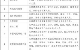 个人可以直接申报高级工程师吗申报高工有哪几种方法