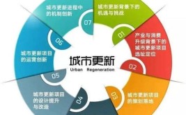 每4万人里才有1位建筑师能否解答城市更新遇到的新问题