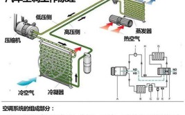 汽车空调系统夏季使用时要注意的地方(空调发动机风速空调系统汽车)