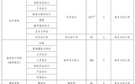 重磅中央美术学院2024年本科招生校考专业录取标准公布