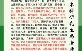 国外专科毕业生可以报考北京开放大学本科吗