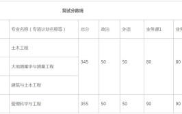 土木工程考研数学考数几