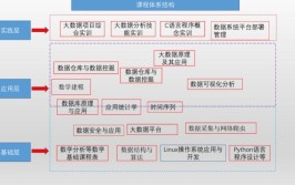 大数据需要学什么