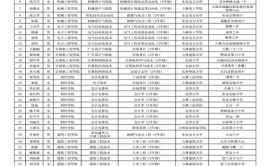 四平职业大学的学校代码是什么