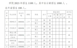 云南司法警官职业学院有哪些专业？