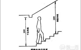 楼梯装修基本常识解析(楼梯考虑到装修倾斜度安装)