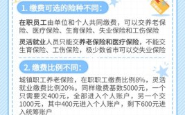 灵活就业社保和职工社保区别