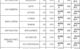 湖北成人高考高起本学费多少钱一年