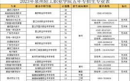 2024泉州轻工职业学院学费多少钱一年