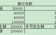 银行账户的性质怎么填写