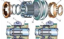 同步器工作原理了解一下(同步换挡变速箱接合齿轮)