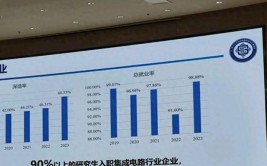 南京邮电大学就业率及就业前景怎么样