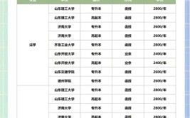 2023成人大专报名需要多少钱