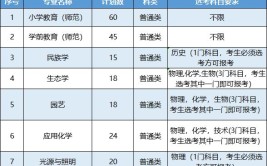 丽水学院中外合作办学专业有哪些？