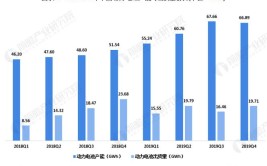 中国Top9动力电池企业技术、产能和客户图谱(产能亿元动力电池公司新能源)