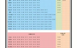 人流量从每天33万到2.5万(客运站撤销关停番禺汽车站)