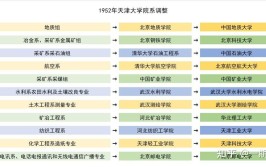 2024天津高考170分能上什么大学？